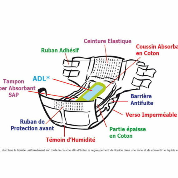 Basic CMYK