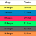Figure-23_Débit-cathéter