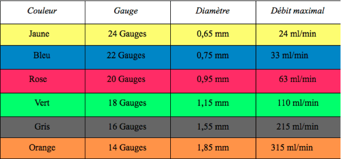 Figure-23_Débit-cathéter